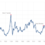 What is Shiller P/E Ratio