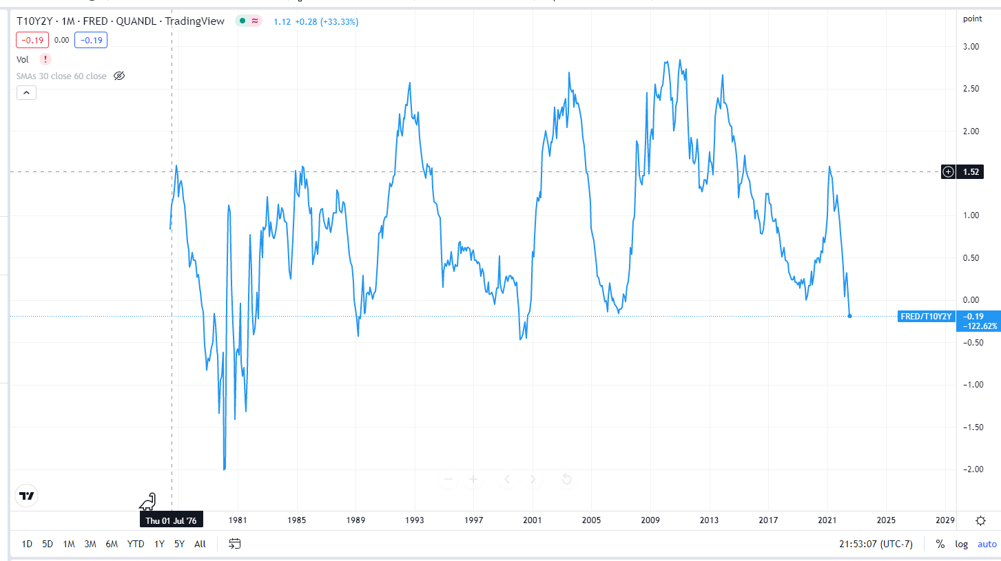How to use the Yield Curve to make better investment decisions
